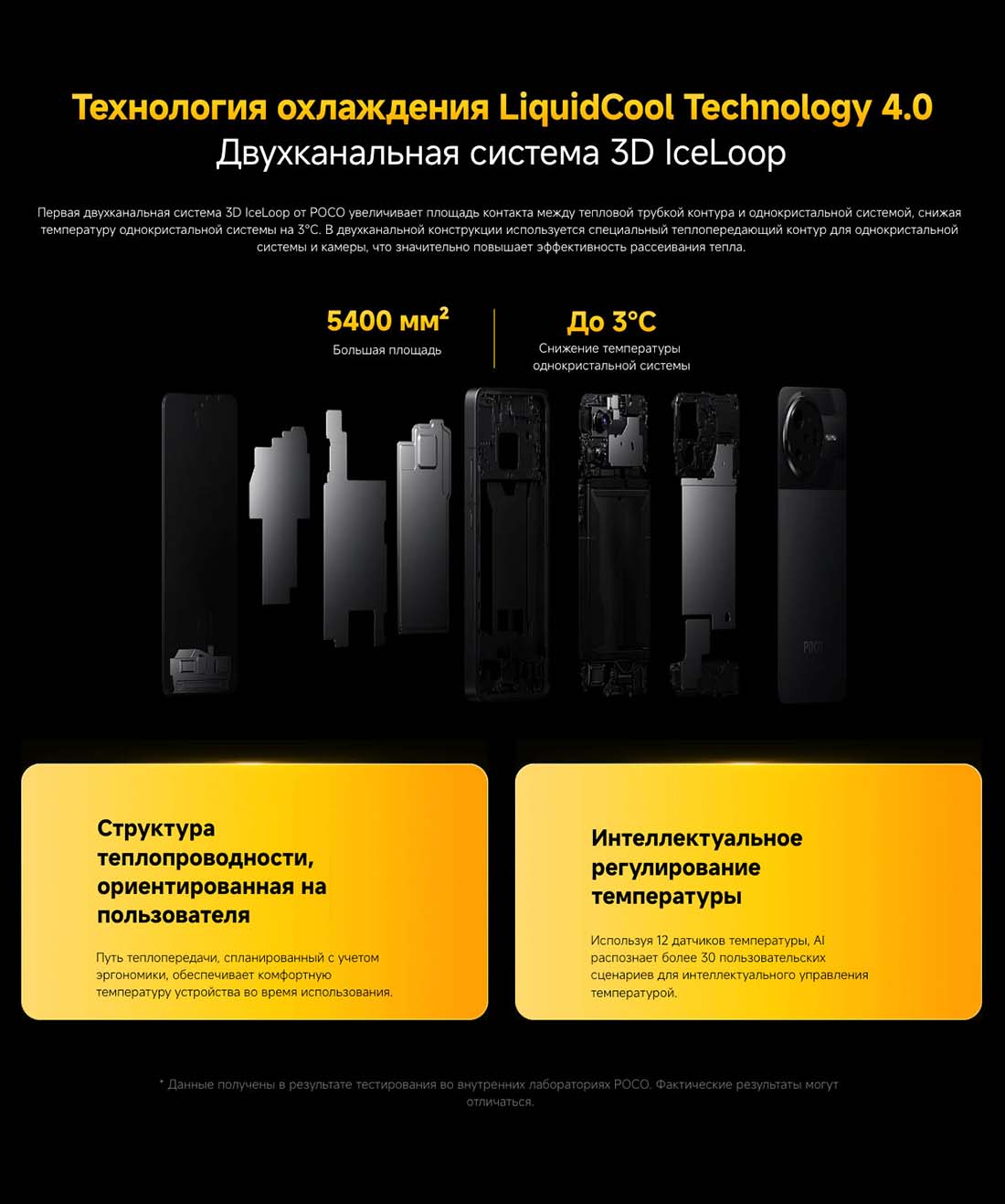 Xiaomi POCO F7 Pro в Ульяновске poco-f7-pro